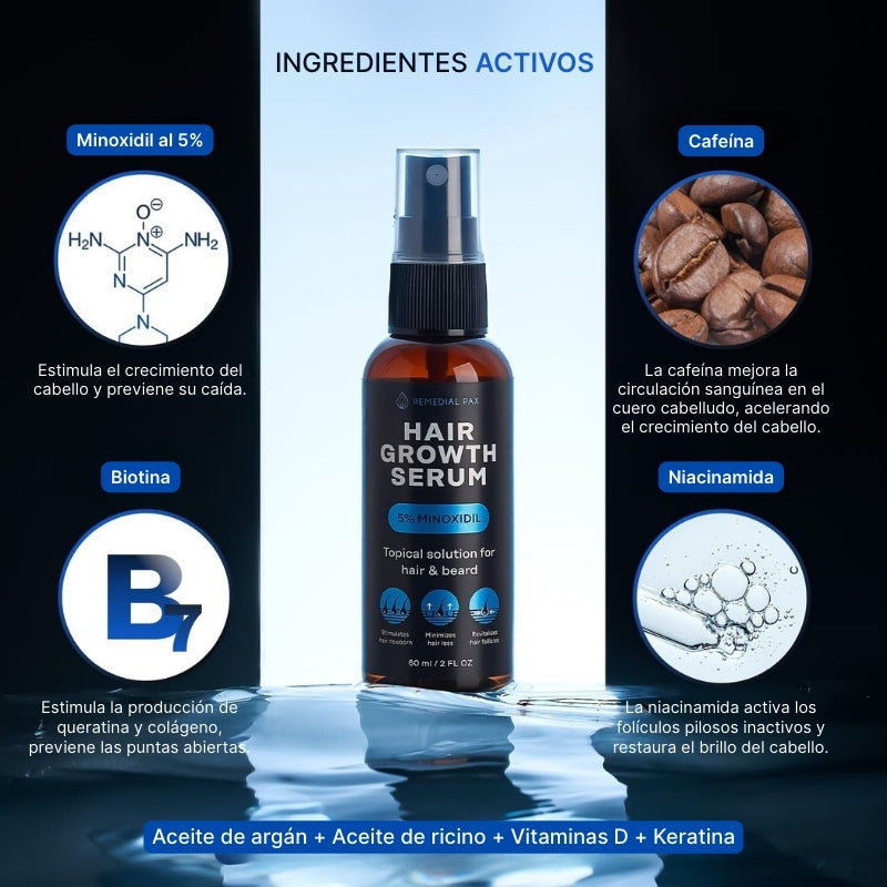 Suero capilar con Minoxidil 5% | Crecimiento y densidad visibles con biotina + keratina